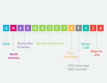 TV_HT-TV_model-numbers-breakdown.png